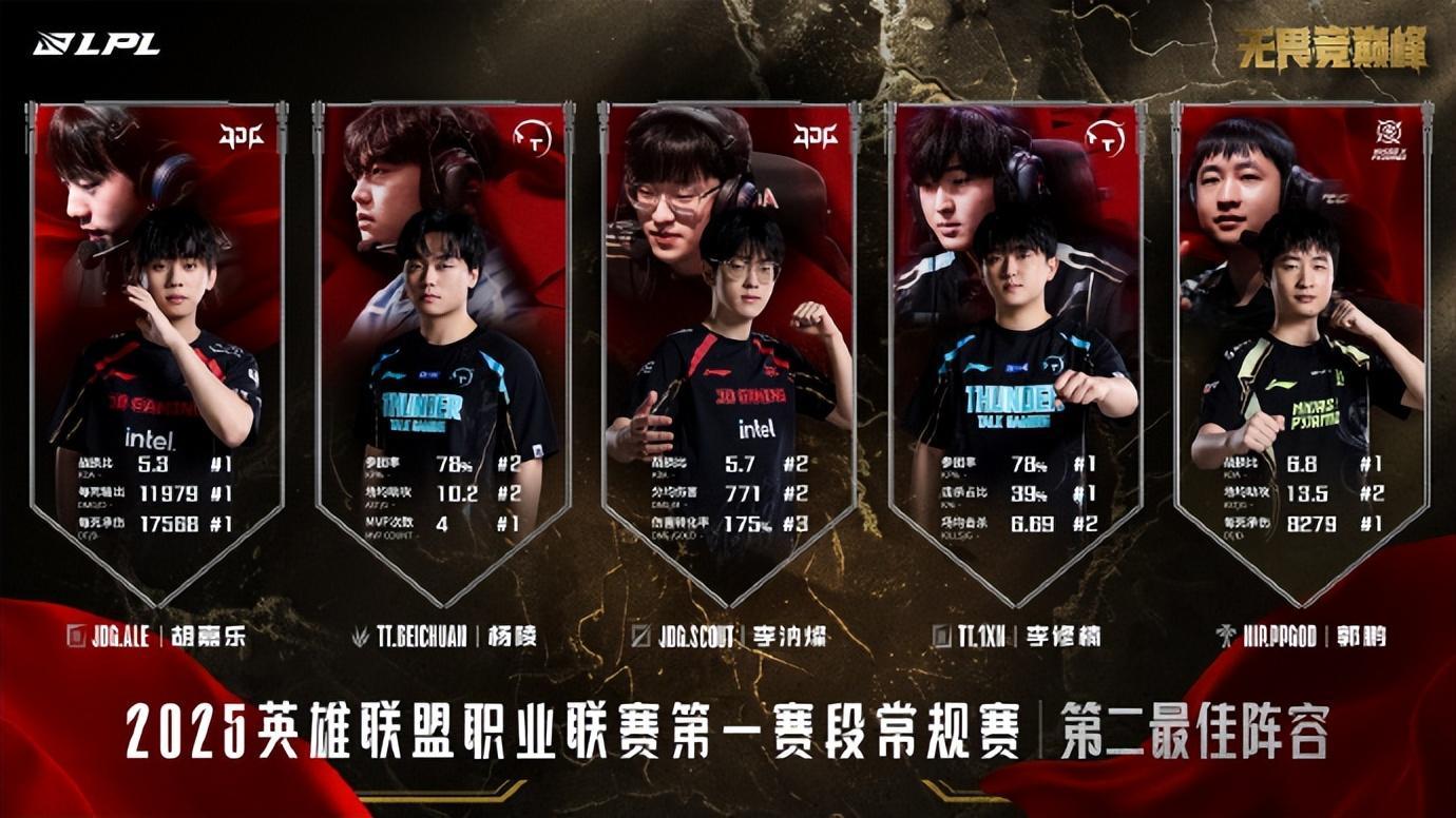 Doinb重返赛场，险胜首场状态出色，FPX观众沸腾！的简单介绍